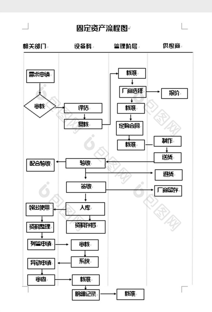 简洁固定资产管理流程图word模板