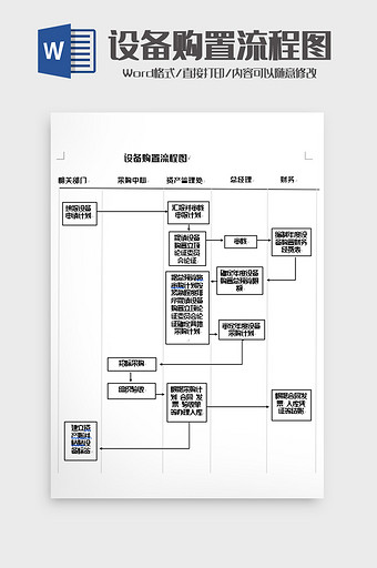 简洁设备购置管理流程图word模板图片