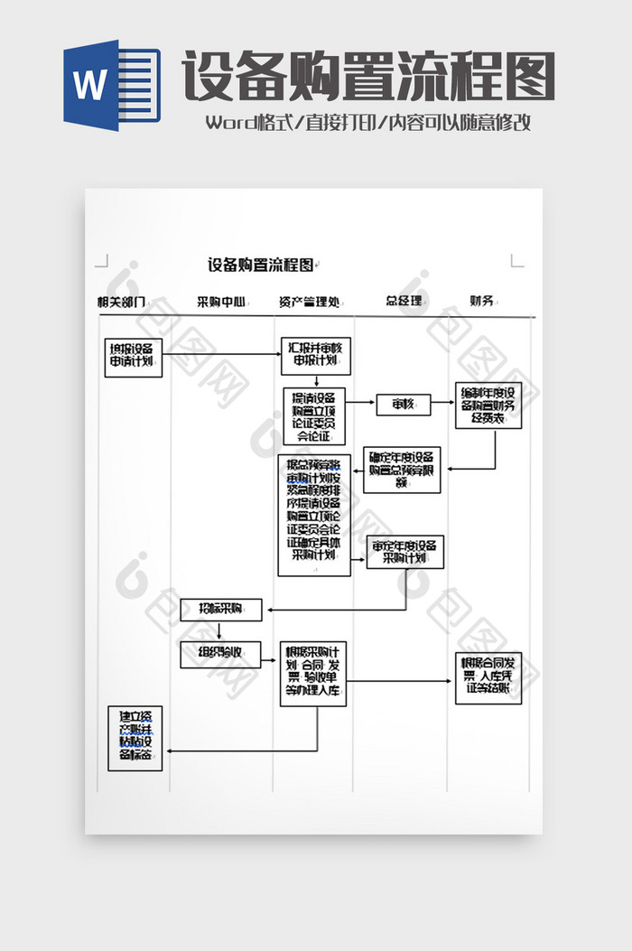 简洁设备购置管理流程图word模板