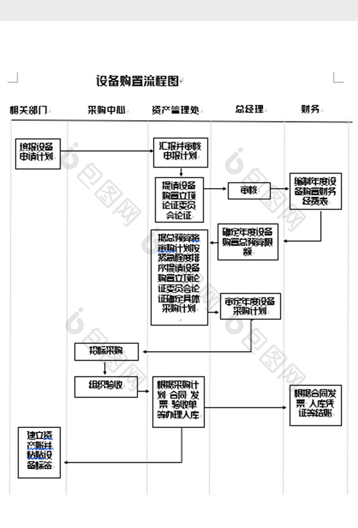 简洁设备购置管理流程图word模板