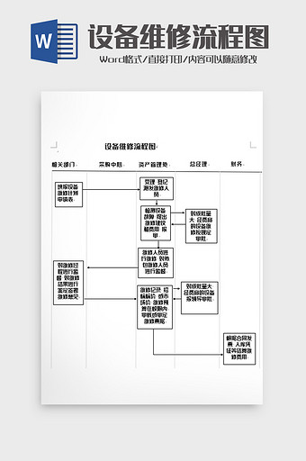 简洁设备维修管理流程图word模板图片