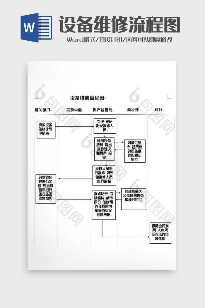 简洁设备维修管理流程图word模板