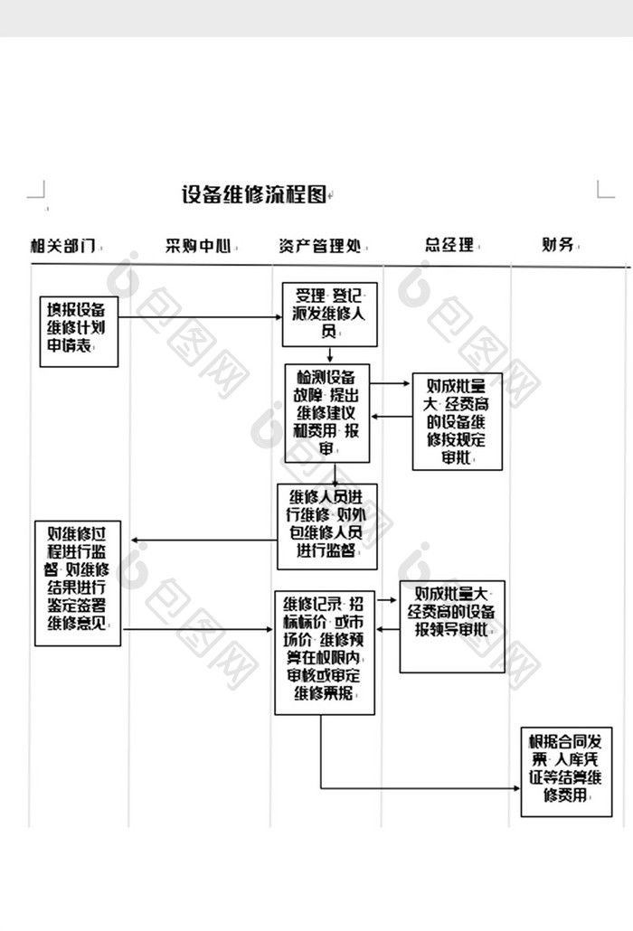 简洁设备维修管理流程图word模板