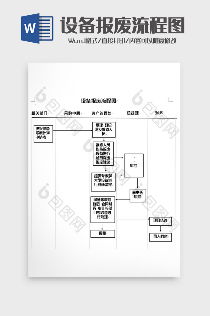 简洁设备报废管理流程图word模板