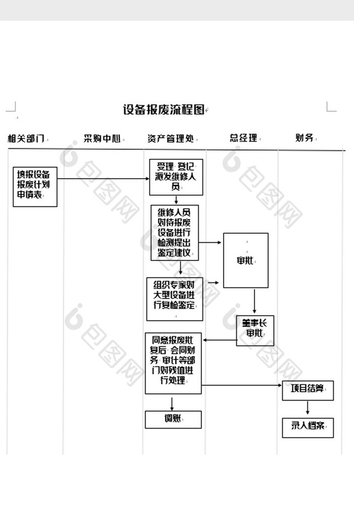 简洁设备报废管理流程图word模板