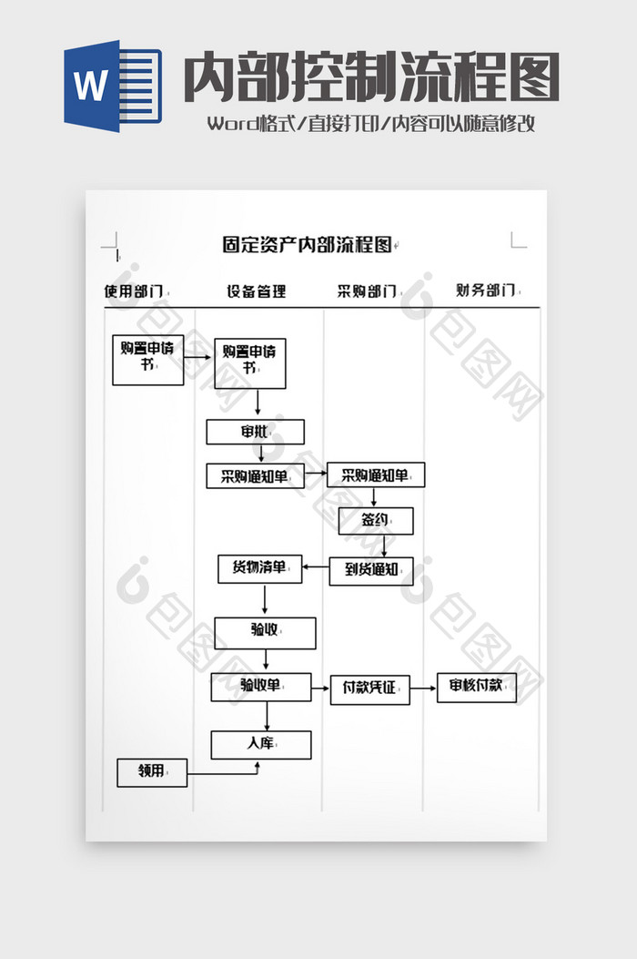 简洁固定资产内部控制流程图Word模板