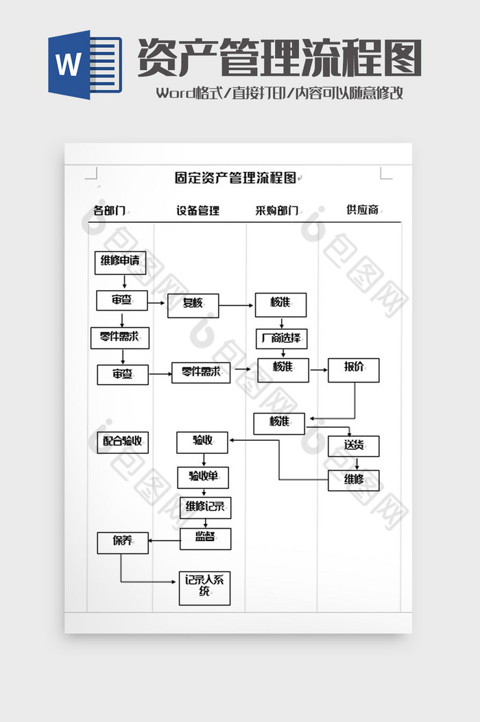 简洁资产管理流程图Word模板图片图片