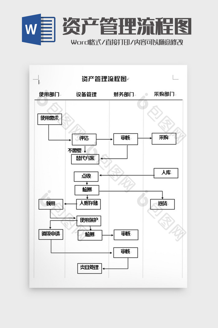 简洁固定资产管理流程图Word模板