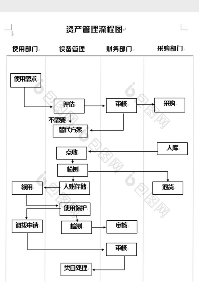 简洁固定资产管理流程图Word模板