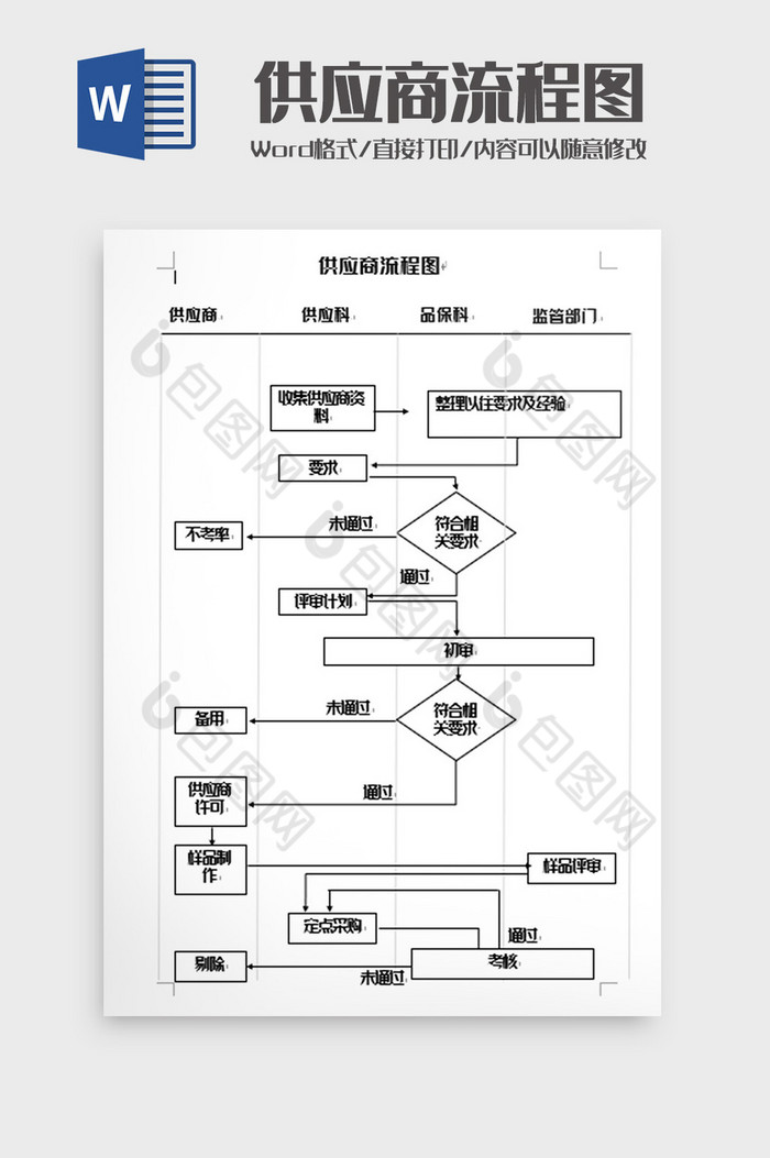 简单供应商管理流程图word模板图片图片