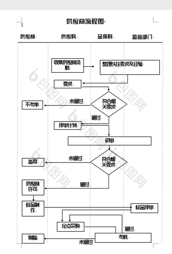 简单供应商管理流程图word模板