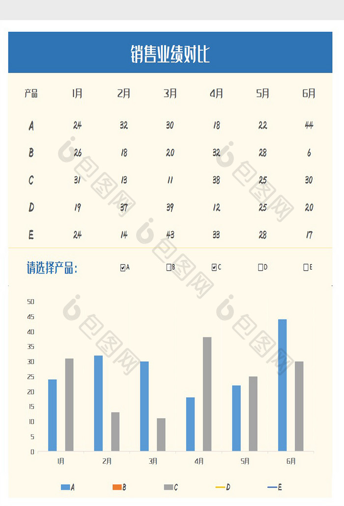 产品销售业绩对比表现Excel模板