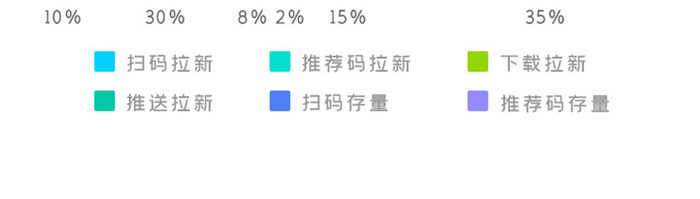 紫色渐变简约风图标可视化数据分析界面设计