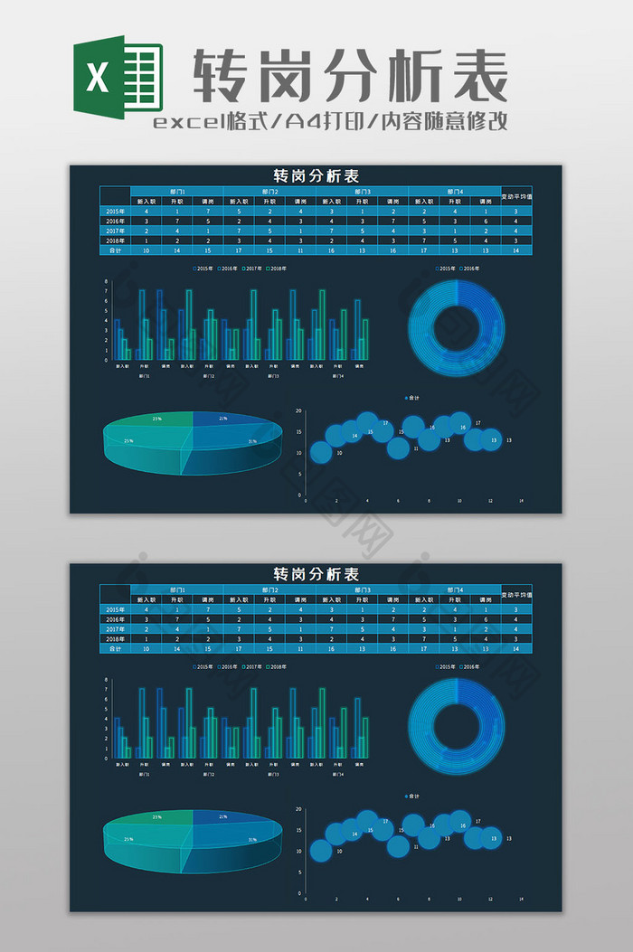 转岗分析表科技可视化Excel模板