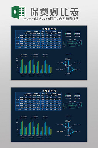 保费对比表科技可视化Excel模板图片