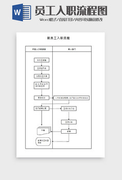 新员工入职流程图