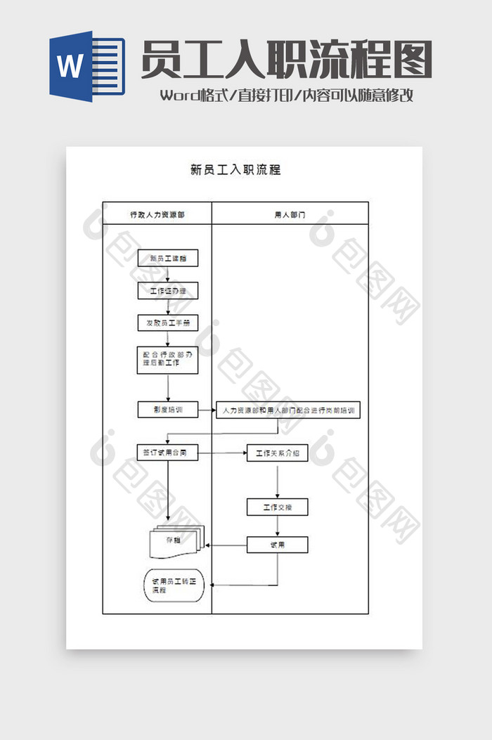 新员工入职管理流程图Word模板