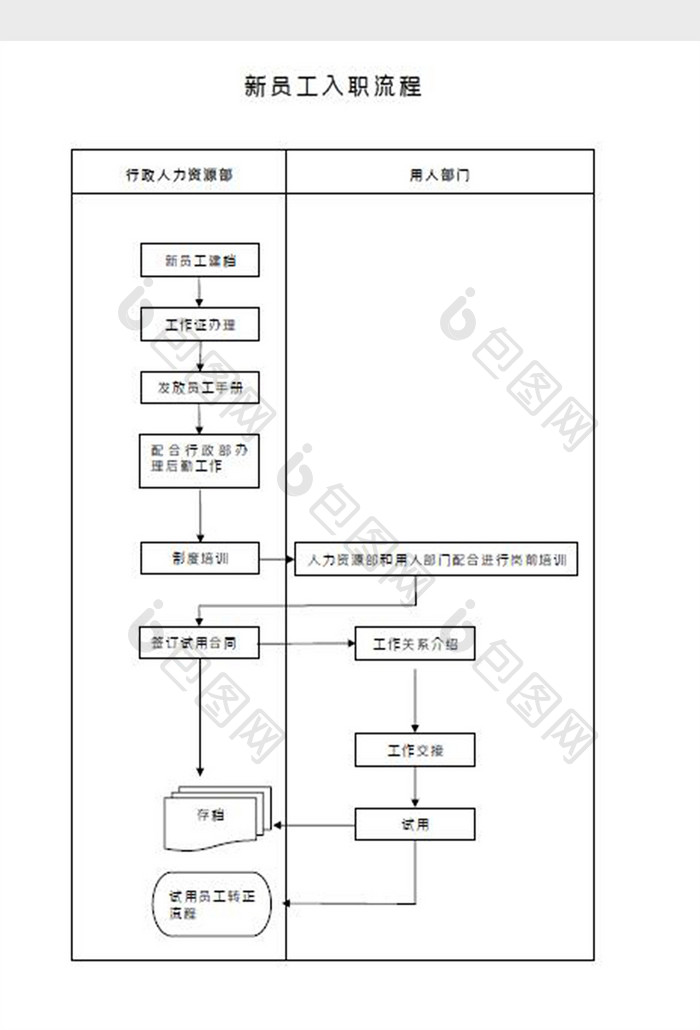 新员工入职管理流程图Word模板