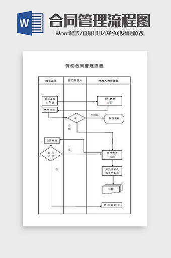 合同管理流程图Word模板图片