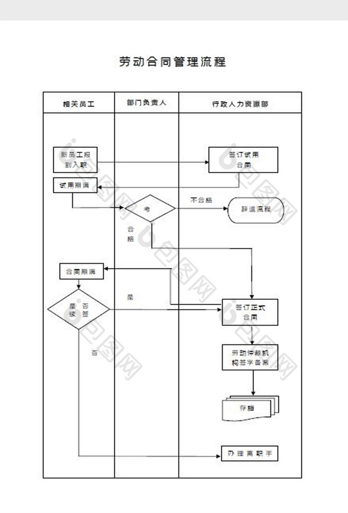 合同管理流程图Word模板