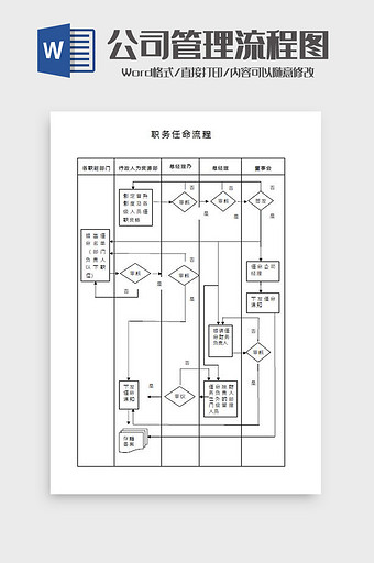 公司管理流程图Word模板图片