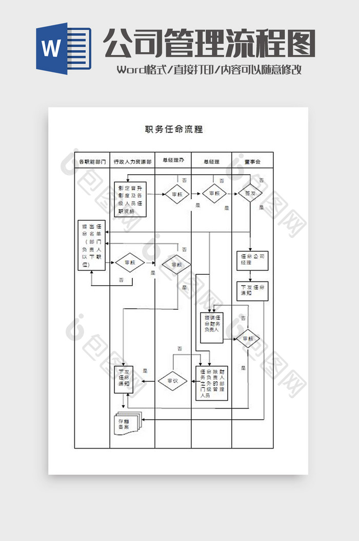 公司管理流程图Word模板