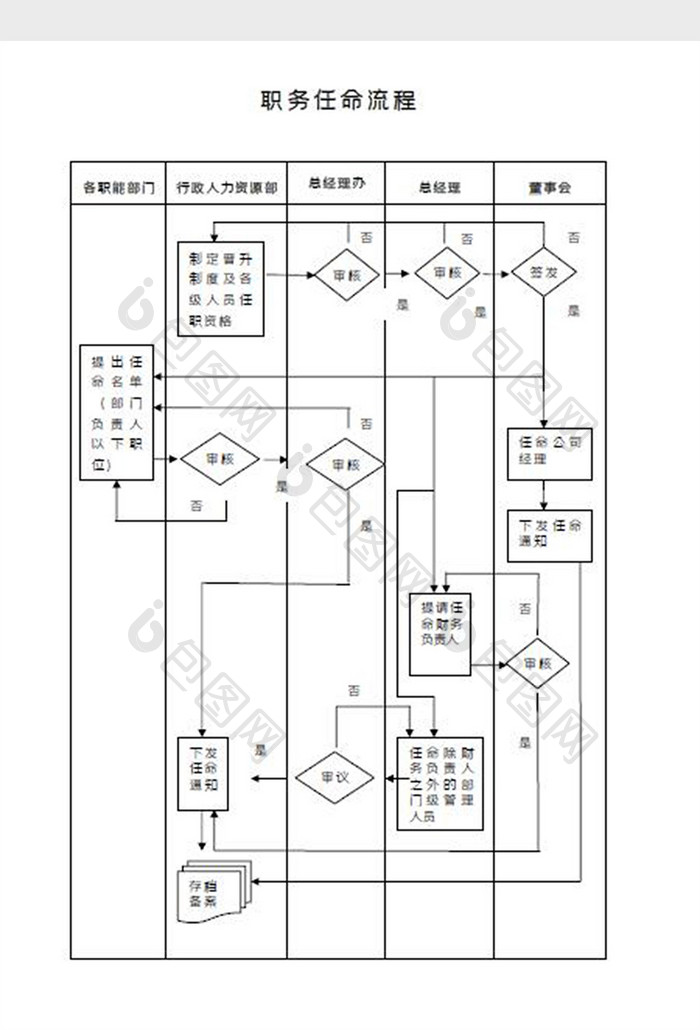 公司管理流程图Word模板