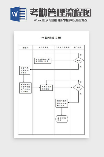 公司员工考勤管理流程图Word模板图片