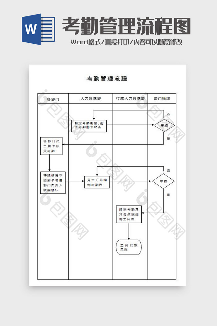 公司员工考勤管理流程图Word模板