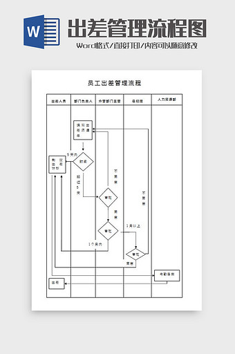 出差管理流程图Word模板图片