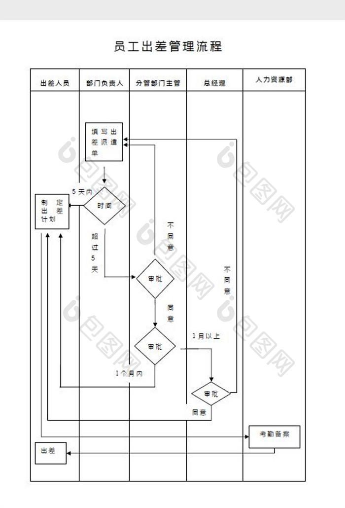 出差管理流程图Word模板