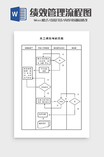 员工绩效考核流程图Word模板图片