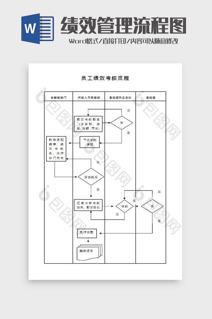 员工绩效考核流程图Word模板