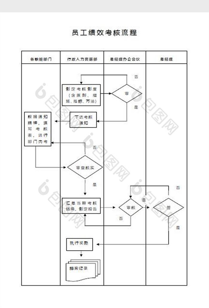 员工绩效考核流程图Word模板