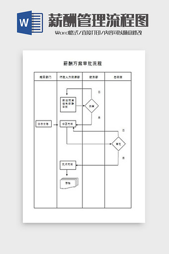 薪酬方案审批管理流程图Word模板图片