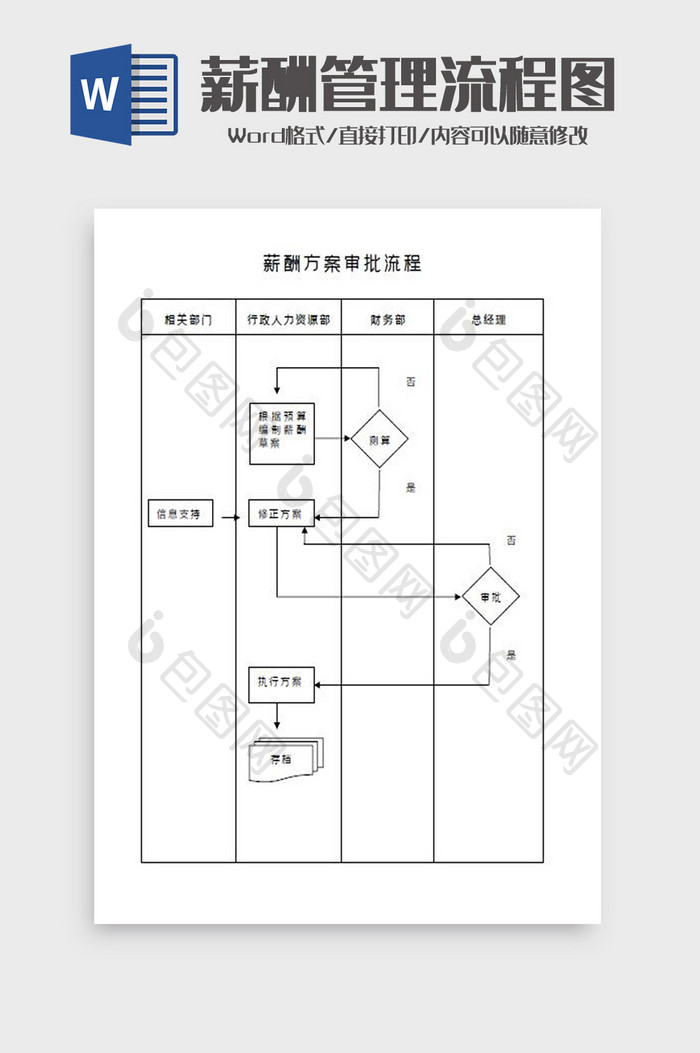 薪酬方案审批管理流程图Word模板