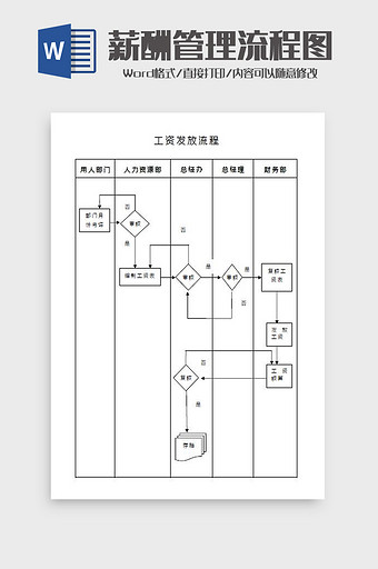 薪酬（工资）管理流程图Word模板图片