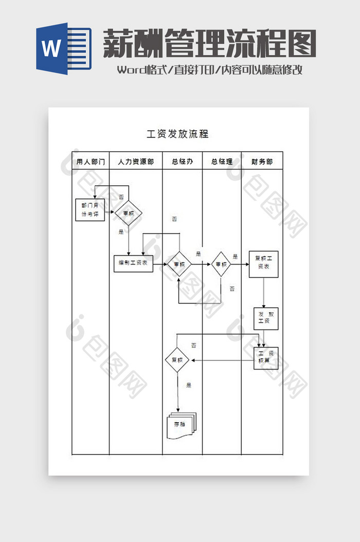 薪酬（工资）管理流程图Word模板