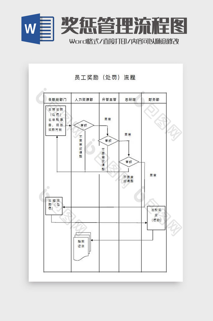 员工奖惩管理流程图Word模板