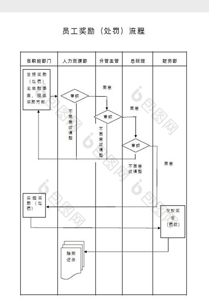 员工奖惩管理流程图Word模板