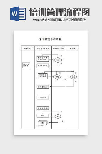 培训管理总体流程Word模板图片