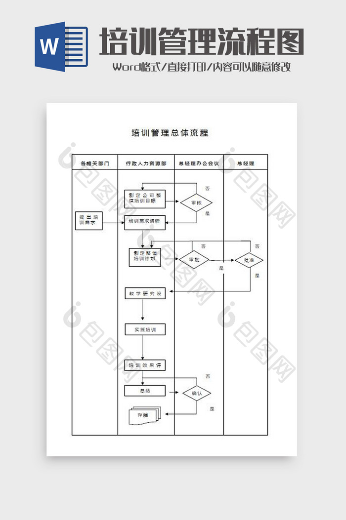 培训管理总体流程Word模板