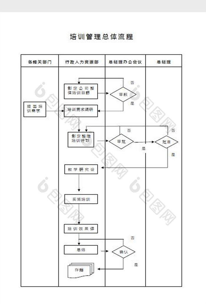 培训管理总体流程Word模板