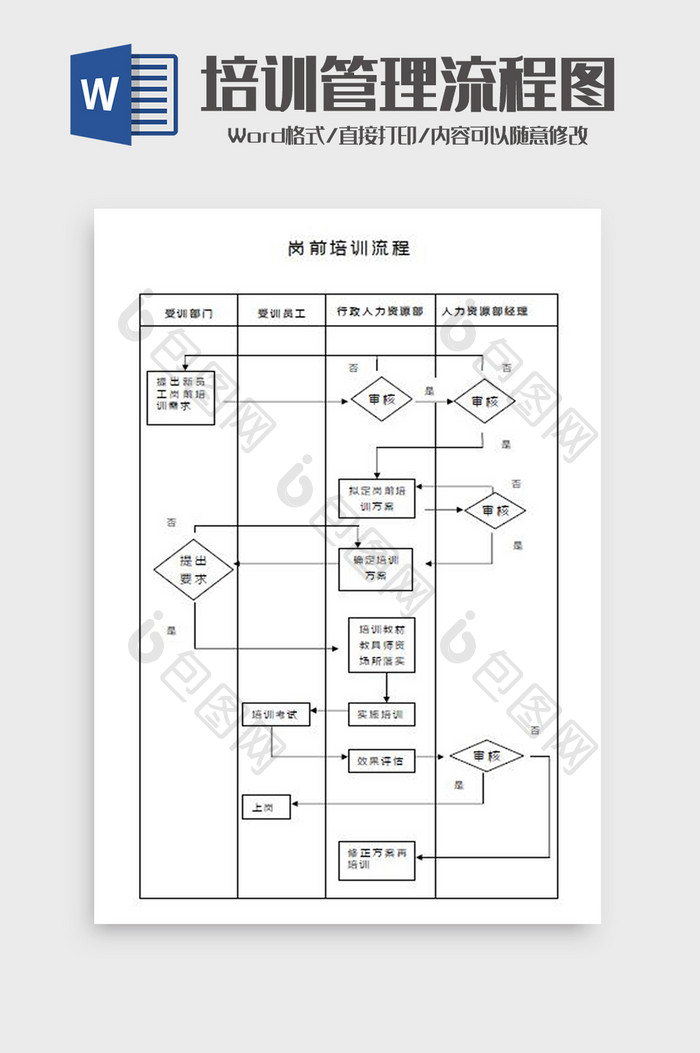 岗前培训管理流程图Word模板