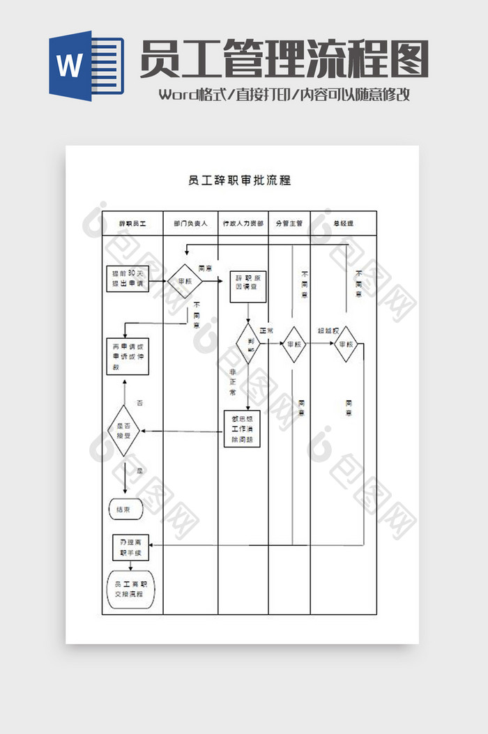 员工辞职审批流程Word模板