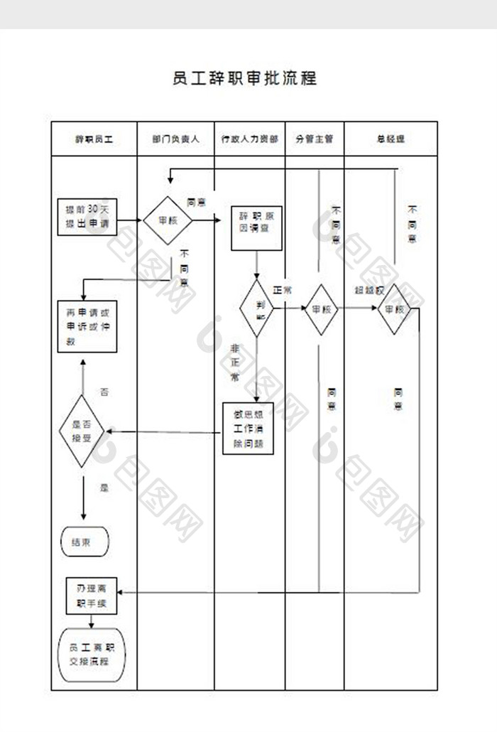 员工辞职审批流程Word模板