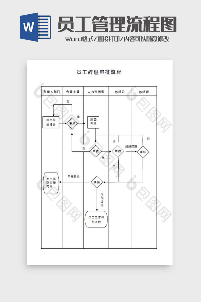 员工辞退审批流程Word模板