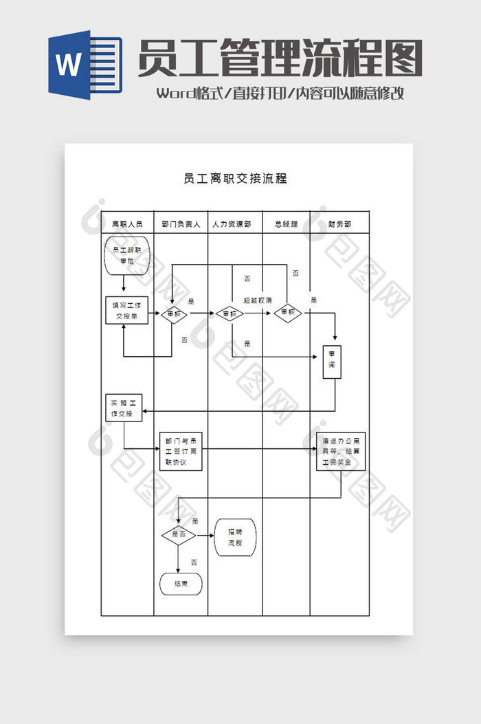 员工离职交接流程Word模板