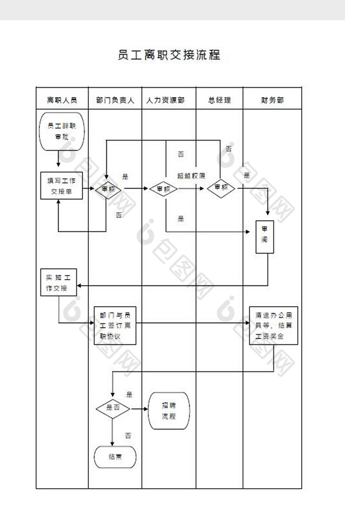 员工离职交接流程Word模板