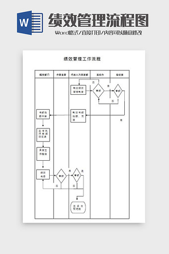 绩效管理工作流程图Word模板图片